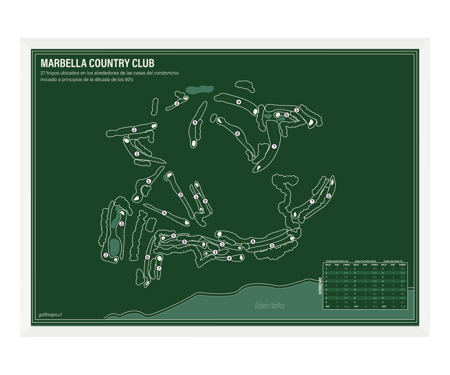 Marbella Country Club - Green Board Series