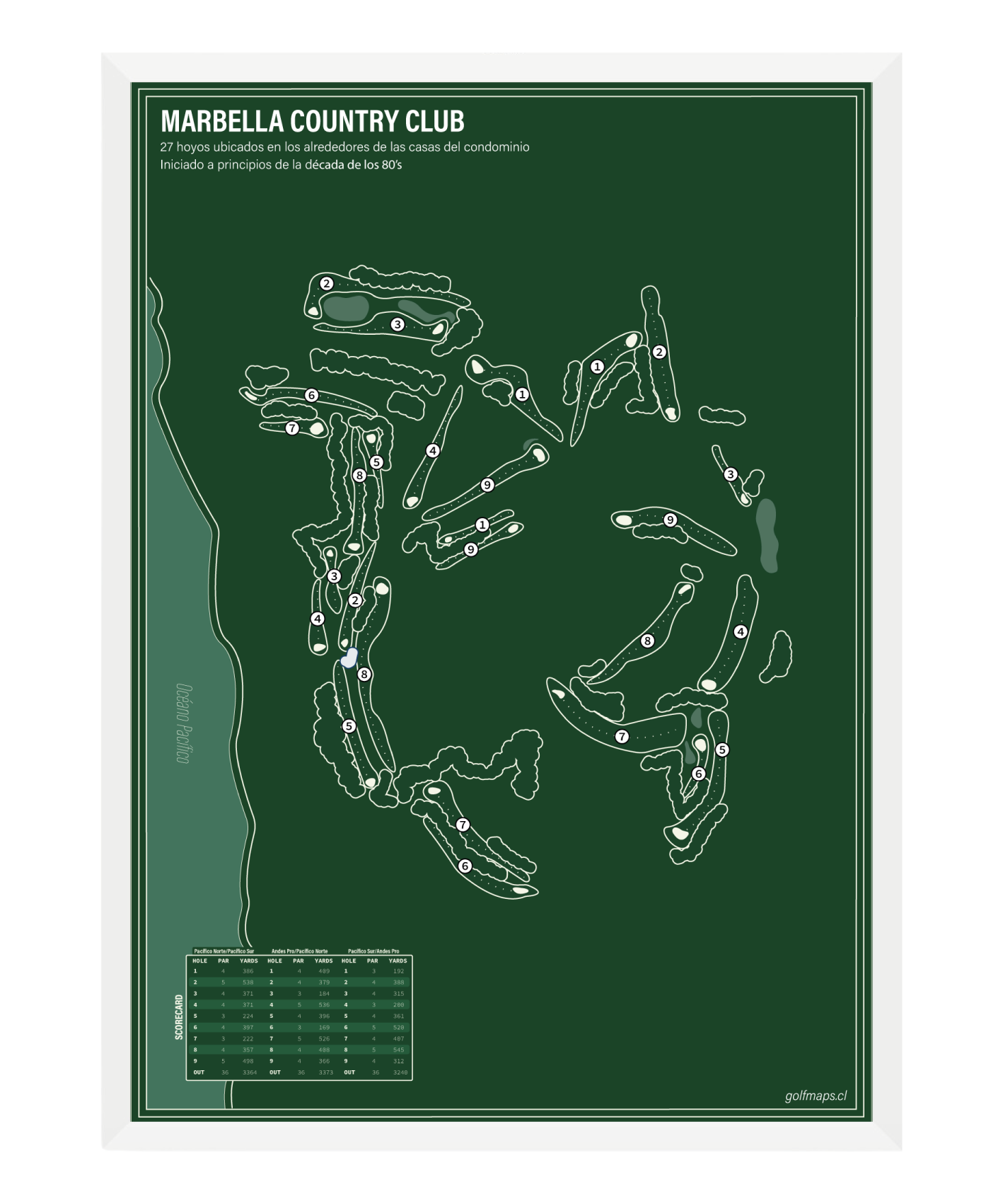 Marbella Country Club - Green Board Series