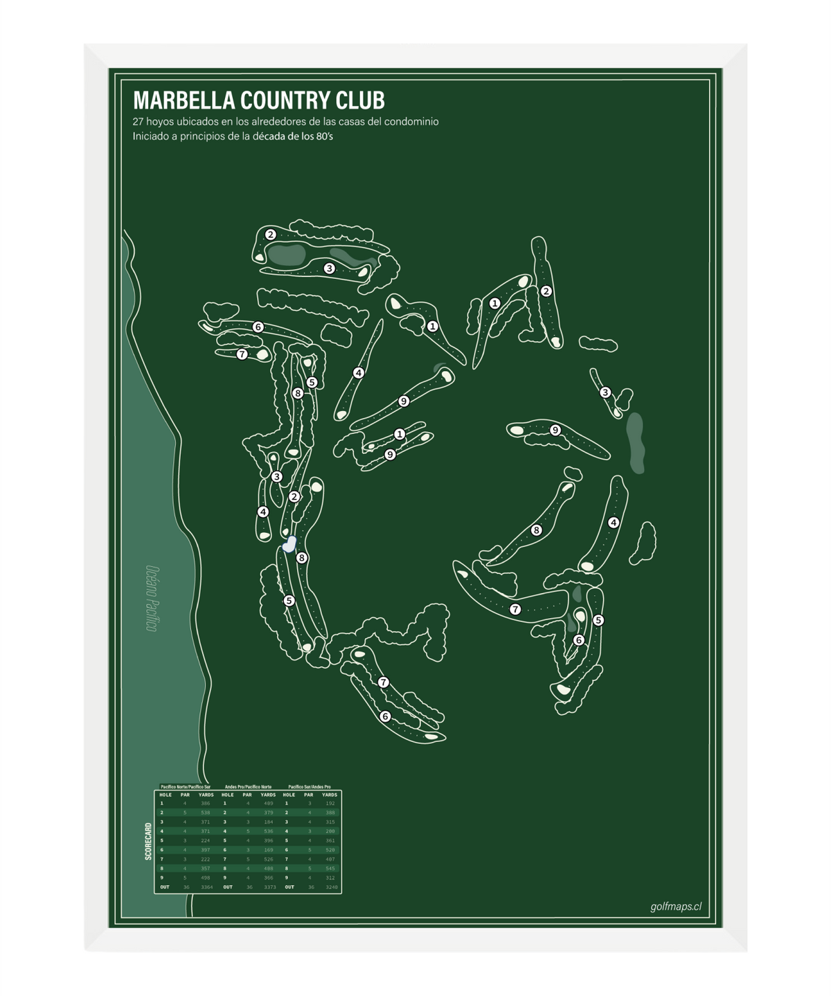 Marbella Country Club - Green Board Series