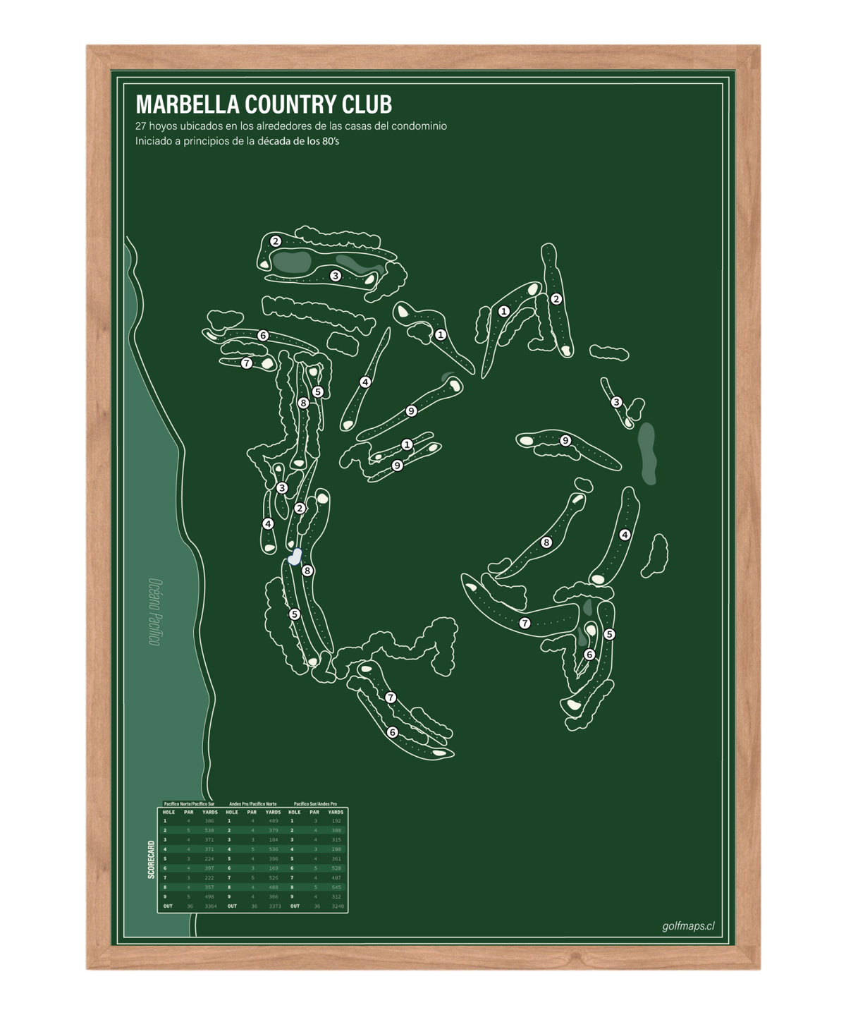 Marbella Country Club - Green Board Series